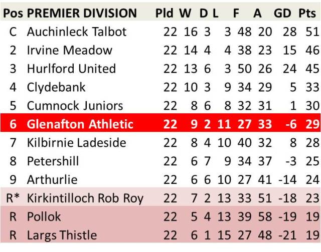 LeagueTable_20140609