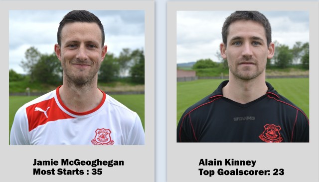 MostappearancesTopgoalscorer