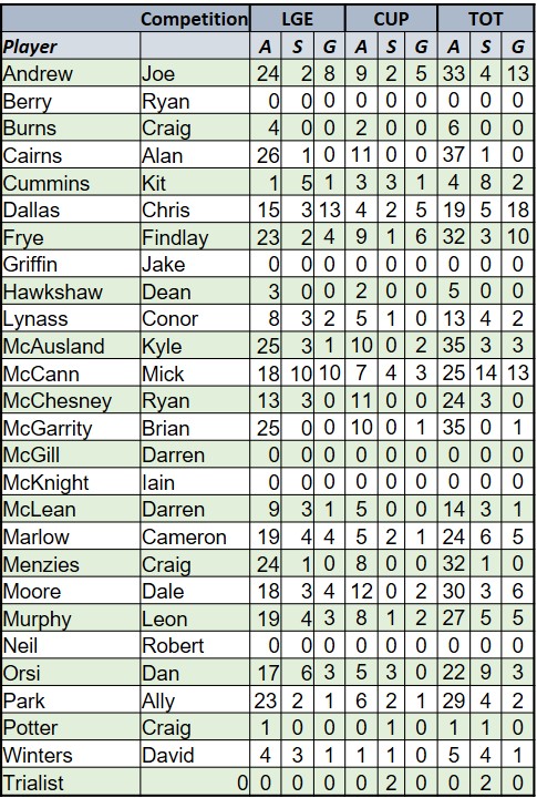 2019_06_07_appearances_completed