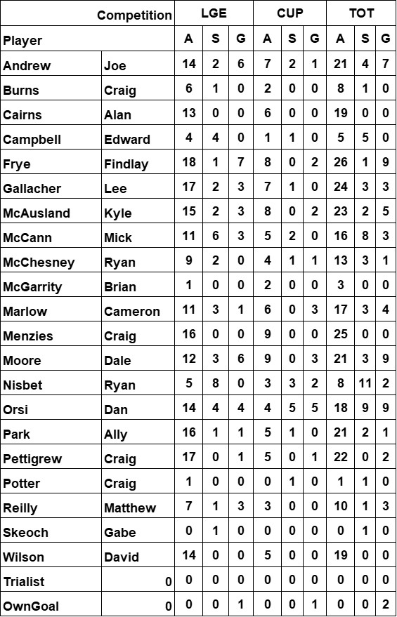 apperances_goals_final_2020_03_11